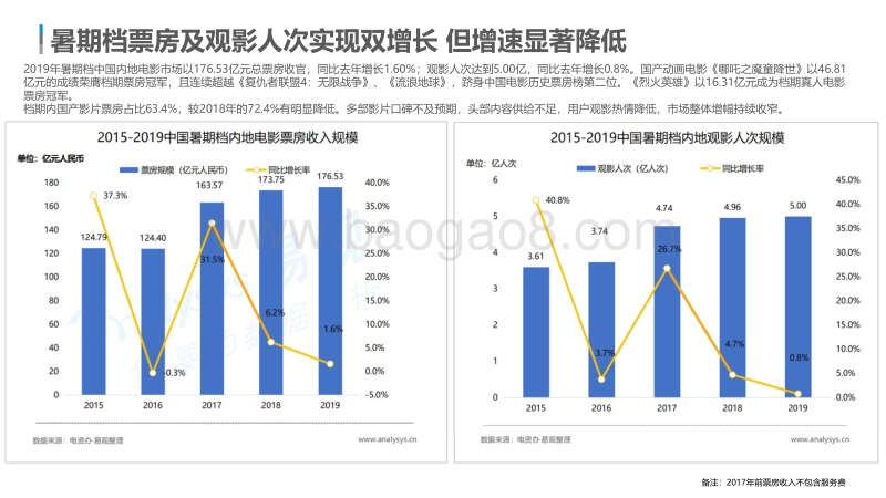 2019年暑期档中国文娱产业观察.pdf_第4页