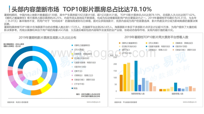 2019年暑期档中国文娱产业观察.pdf_第5页