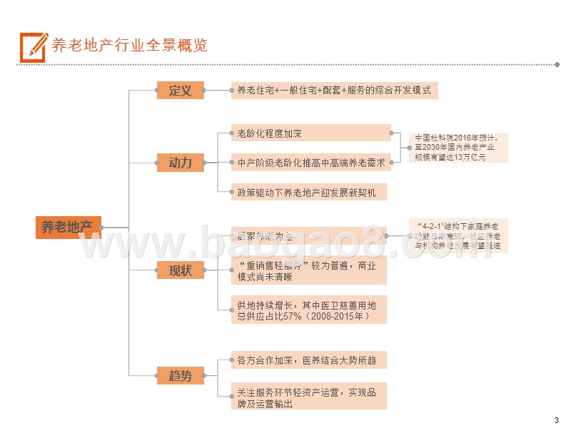 2019-2020养老地产行业发展前景研究报告.pptx_第3页