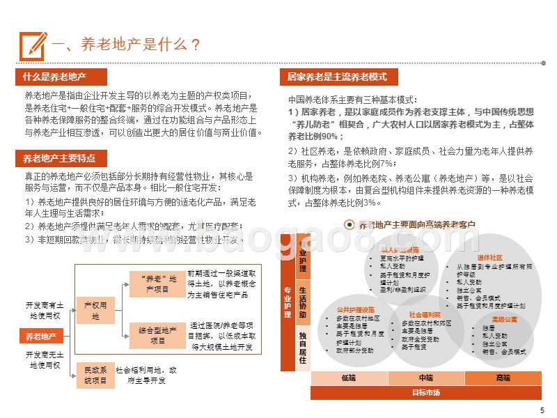 2019-2020养老地产行业发展前景研究报告.pptx_第5页