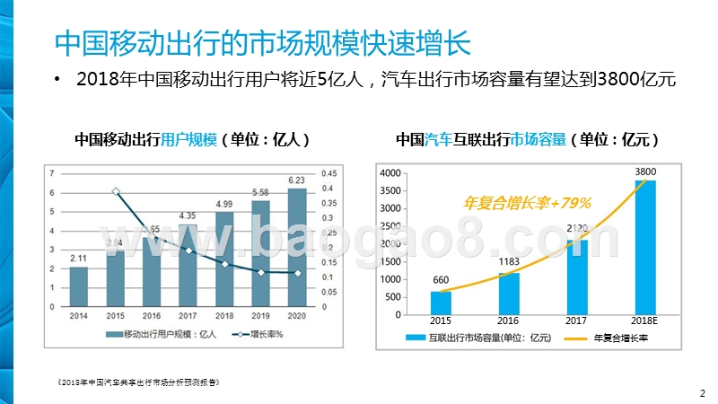 2019中国移动出行市场现状及发展分析报告.pptx_第2页
