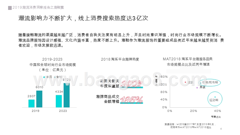 2019-2020潮流趋势潮鞋消费洞察报告.pptx_第4页
