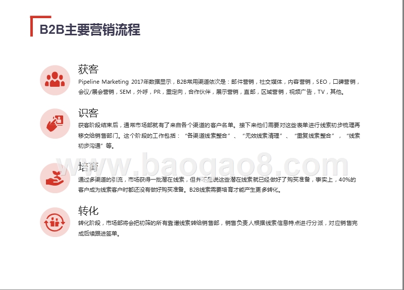 2019-2020年B2B行业营销策略指南.pptx_第4页