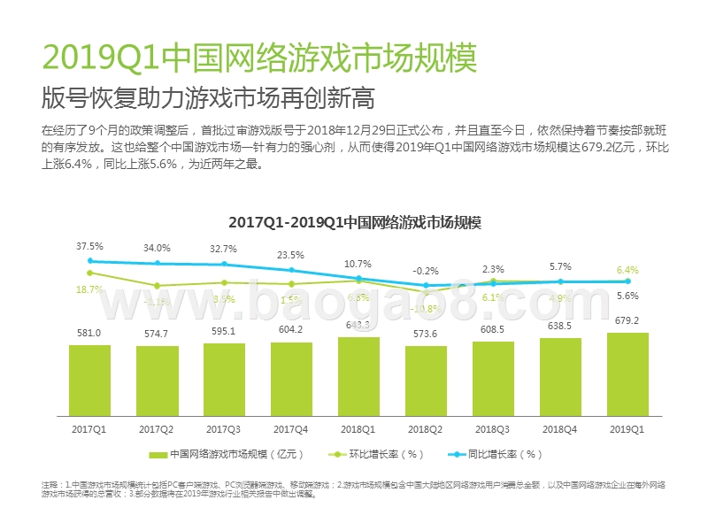 2019年Q1中国网络游戏季度数据发布研究报告.pptx_第4页