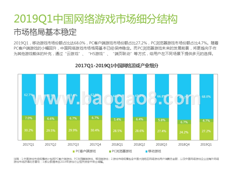 2019年Q1中国网络游戏季度数据发布研究报告.pptx_第5页