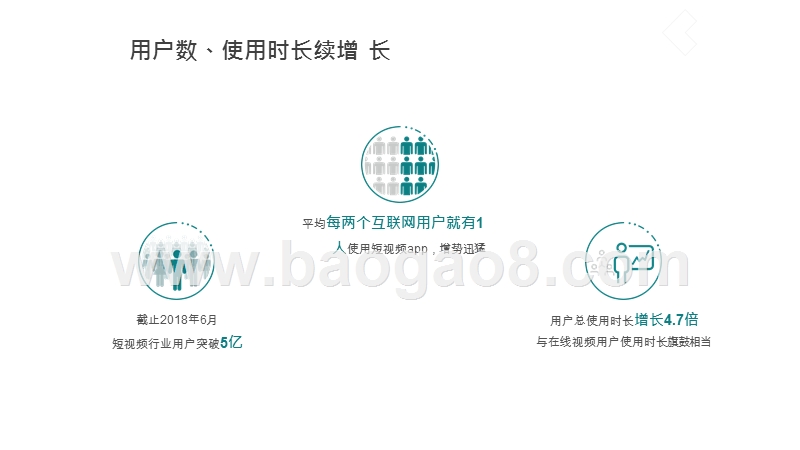 2019-2020年快手商家号分析报告.pptx_第4页