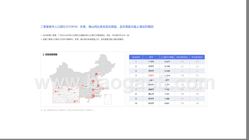 2019Q2中国城市活力研究报告.pptx_第4页