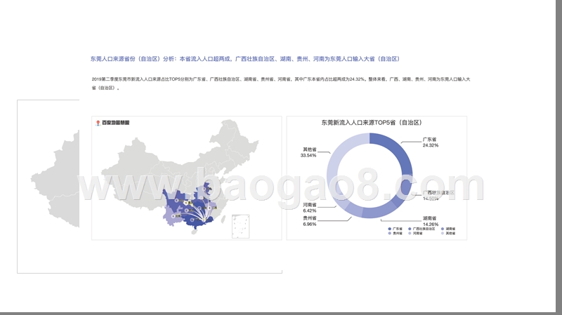 2019Q2中国城市活力研究报告.pptx_第5页