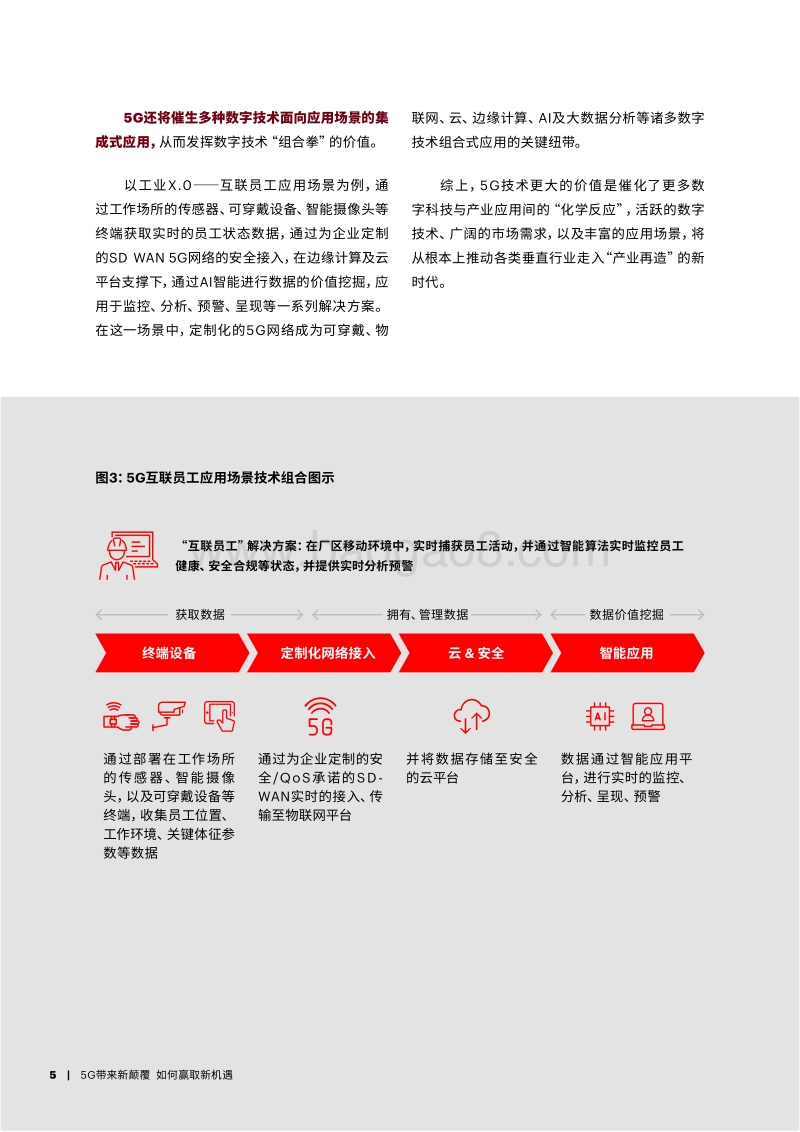 5G带来新颠覆，如何赢取新机遇.pdf_第5页