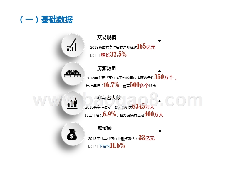 2019-2020中国共享住宿行业发展分析报告.pptx_第3页