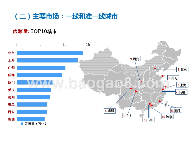 2019-2020中国共享住宿行业发展分析报告.pptx_第4页