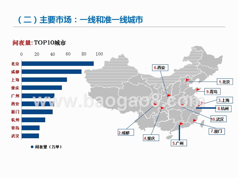 2019-2020中国共享住宿行业发展分析报告.pptx_第5页