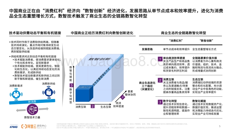 2020消费品生态全链路数智化转型白皮书.pdf_第5页