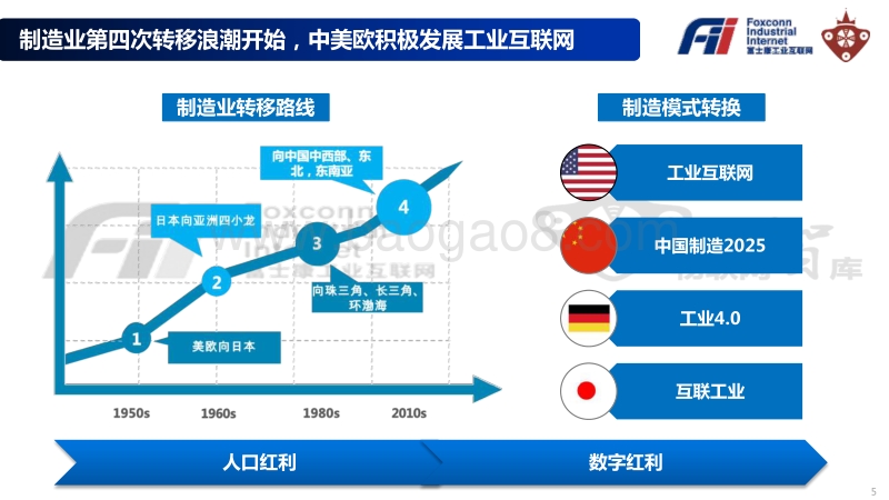 2019富士康工业互联网投资价值白皮书.pdf_第4页