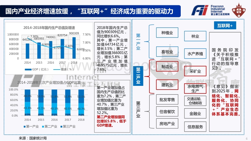 2019富士康工业互联网投资价值白皮书.pdf_第5页