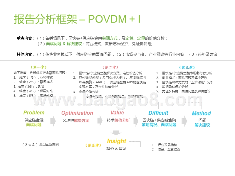 2019-2020中国区块链+供应链金融研究报告.pptx_第2页