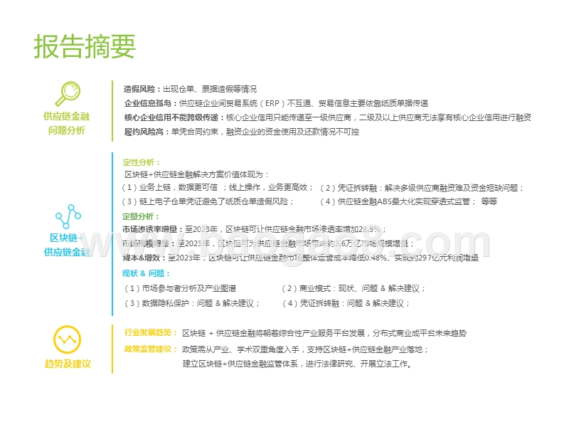 2019-2020中国区块链+供应链金融研究报告.pptx_第3页