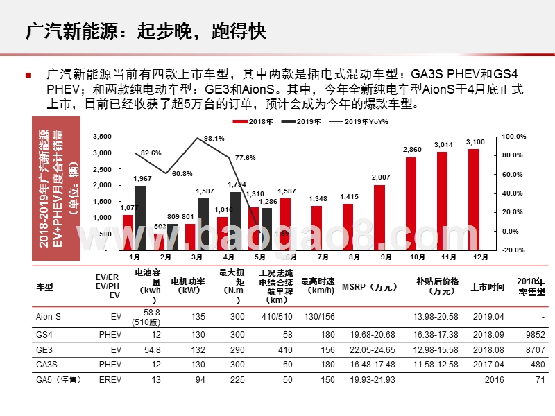 2019-2020广汽新能源业务研究报告.pptx_第4页