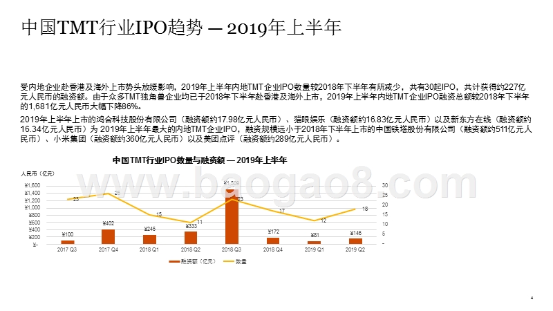 2019年上半年中国科技媒体通讯行业(TMT)IPO回顾与前瞻分析报告.pptx_第4页