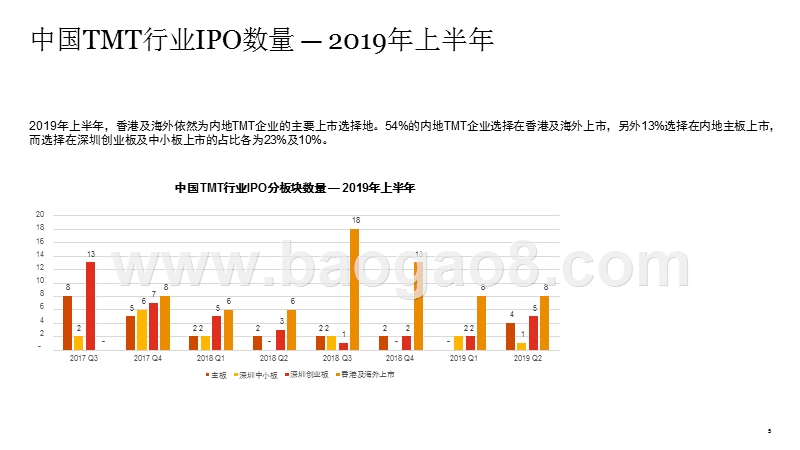 2019年上半年中国科技媒体通讯行业(TMT)IPO回顾与前瞻分析报告.pptx_第5页