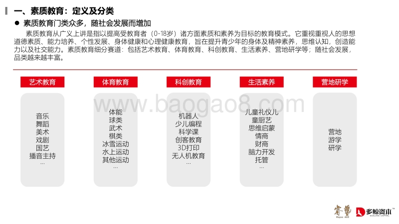 2018年少儿素质教育投融资报告.pdf_第3页
