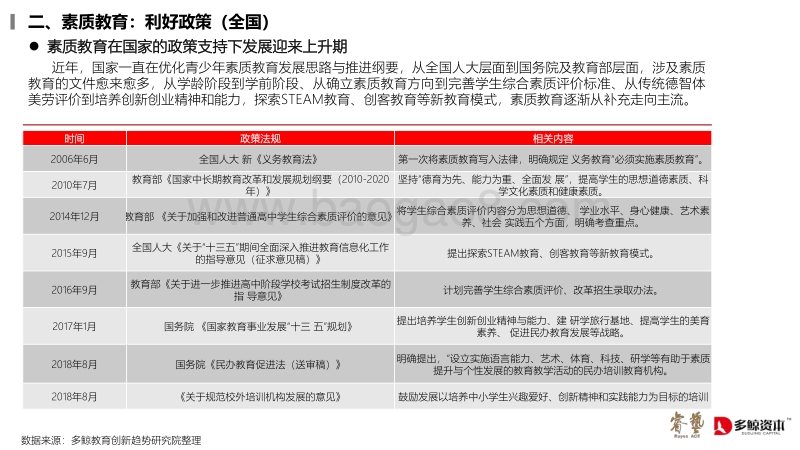 2018年少儿素质教育投融资报告.pdf_第4页