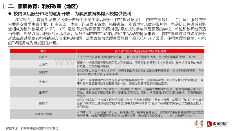 2018年少儿素质教育投融资报告.pdf_第5页
