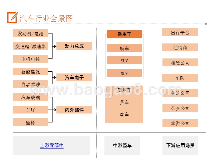 2019-2020汽车产业链乘用车分析报告.pptx_第3页