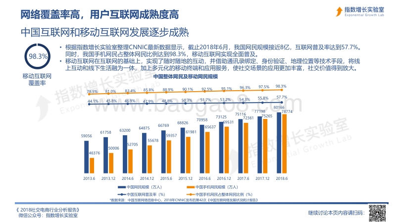 2018社交电商行业分析报告.pdf_第5页