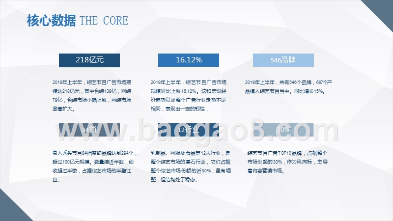 2019年上半年中国综艺节目广告营销分析报告.pptx_第3页