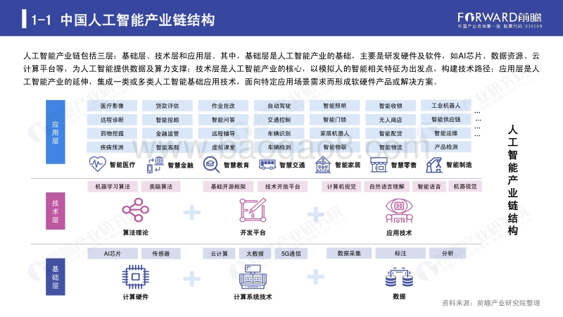 2019人工智能行业现状与发展趋势研究报告.pdf_第5页