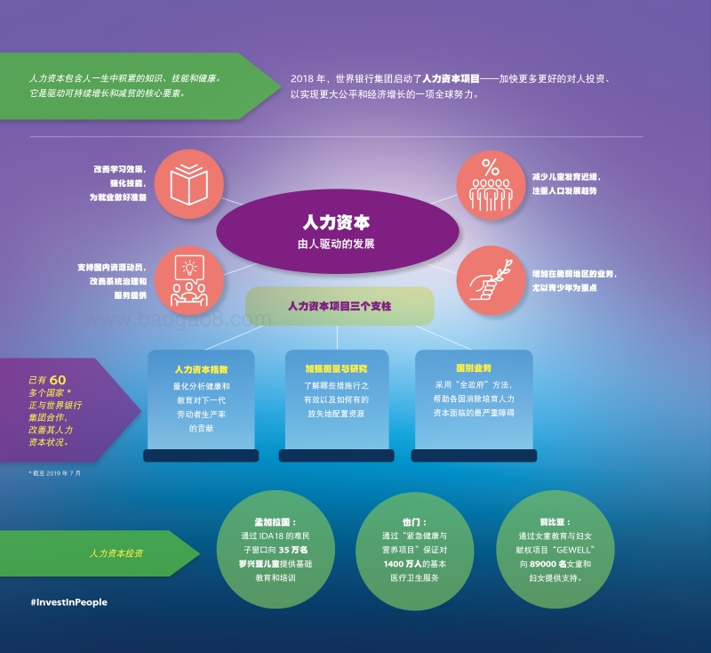 世界银行2019年年度报告：终结贫困，投资于机会.pdf_第3页