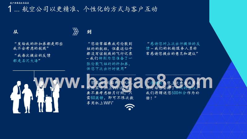 2019-2020航空公司数字化转型分析报告.pptx_第5页