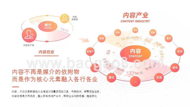 2019-2020内容产业研究报告.pptx_第3页