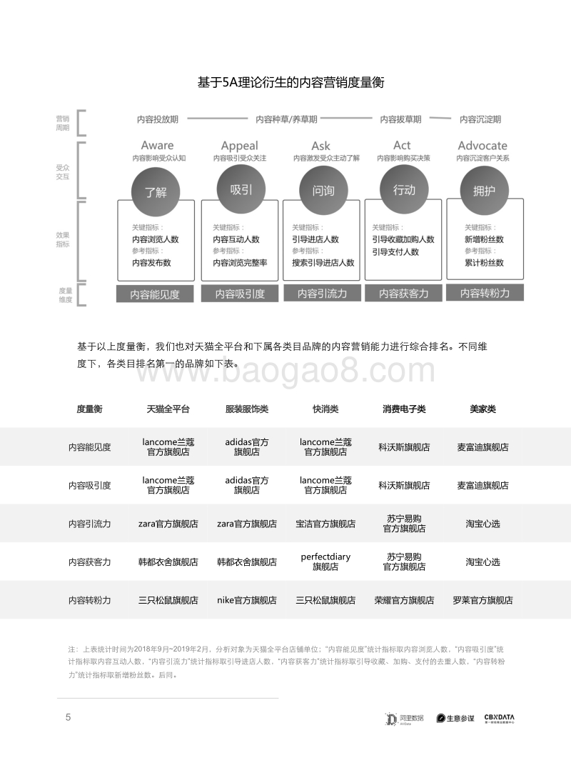 淘宝内容营销5A度量衡白皮书.pdf_第5页