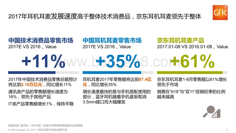 耳机耳麦市场的消费升级报告.pdf_第3页