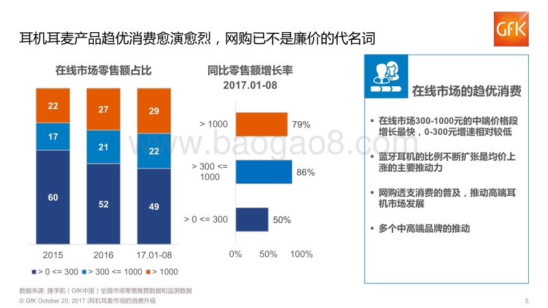 耳机耳麦市场的消费升级报告.pdf_第5页