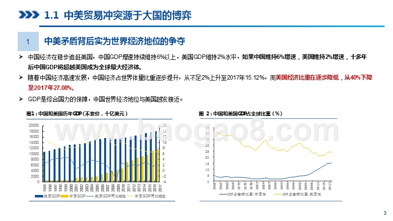 2019-2020美国技术禁运看大陆半导体投资机会分析报告.pptx_第3页
