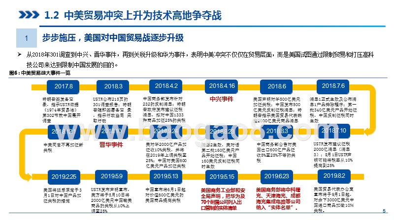 2019-2020美国技术禁运看大陆半导体投资机会分析报告.pptx_第5页