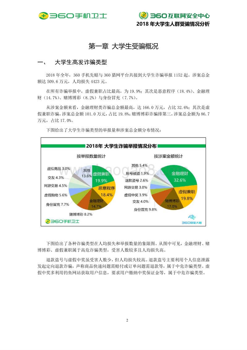2018年大学生人群受骗情况分析.pdf_第3页
