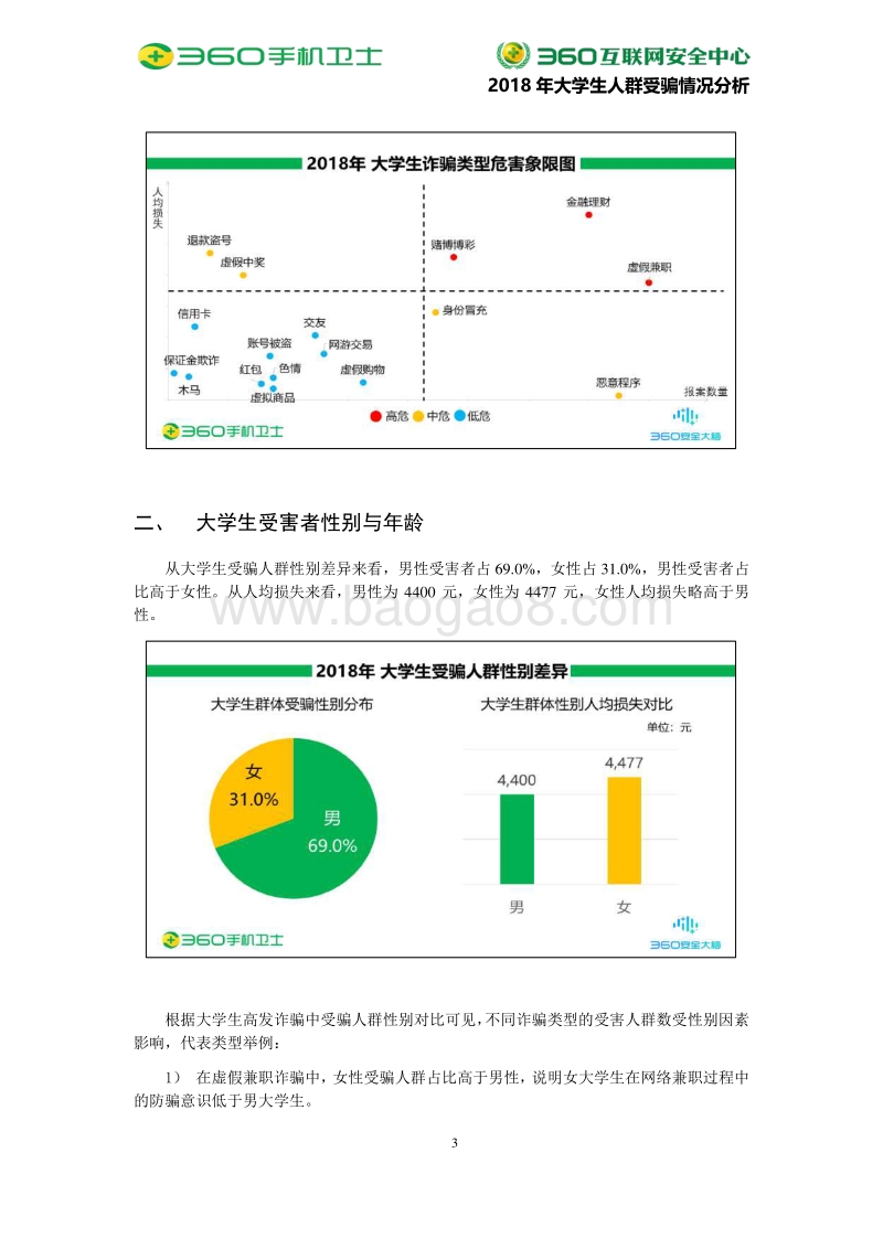 2018年大学生人群受骗情况分析.pdf_第4页