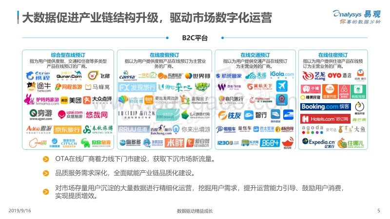 中国在线旅游市场生态图谱2019.pdf_第5页