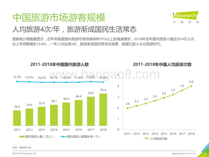 2019年中国景区旅游消费研究报告.pdf_第4页