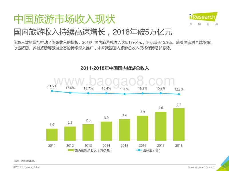 2019年中国景区旅游消费研究报告.pdf_第5页