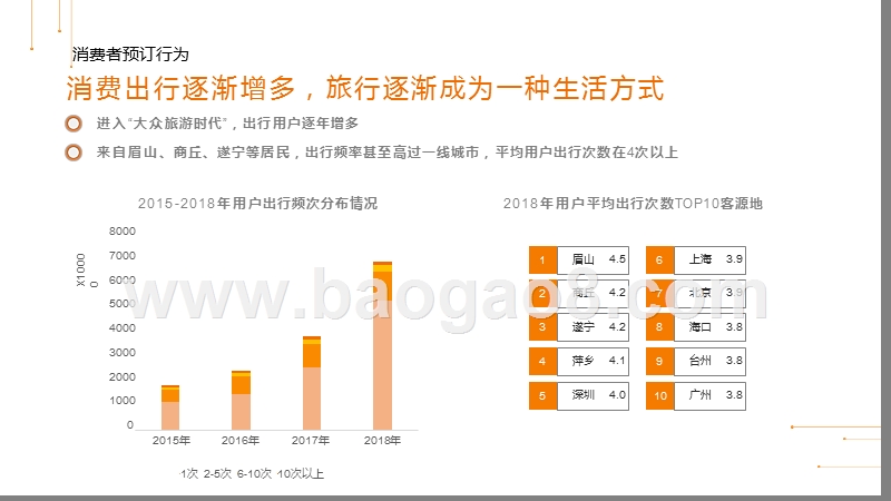 2019-2020数据驱动助力住宿业智慧升级分析报告.pptx_第3页