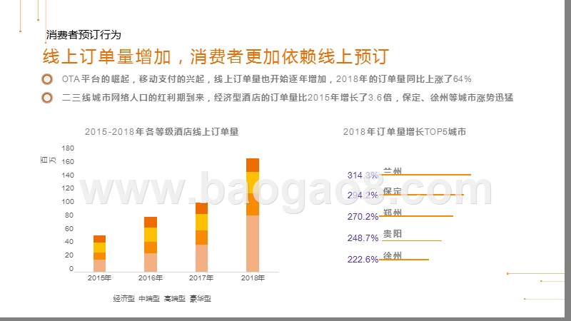2019-2020数据驱动助力住宿业智慧升级分析报告.pptx_第4页