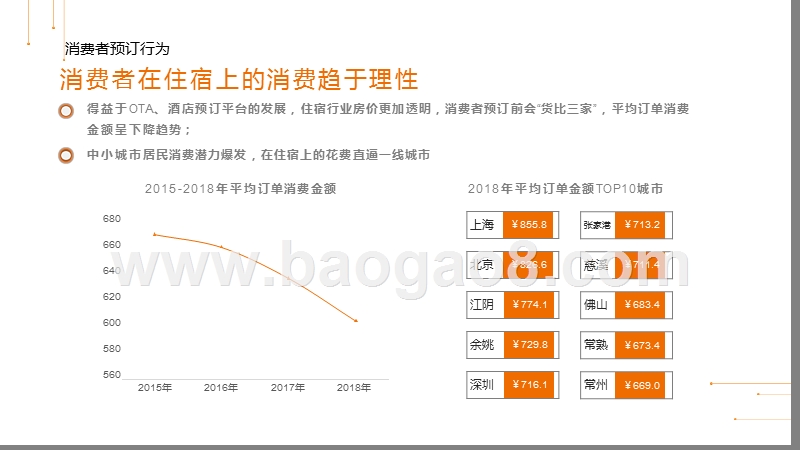 2019-2020数据驱动助力住宿业智慧升级分析报告.pptx_第5页