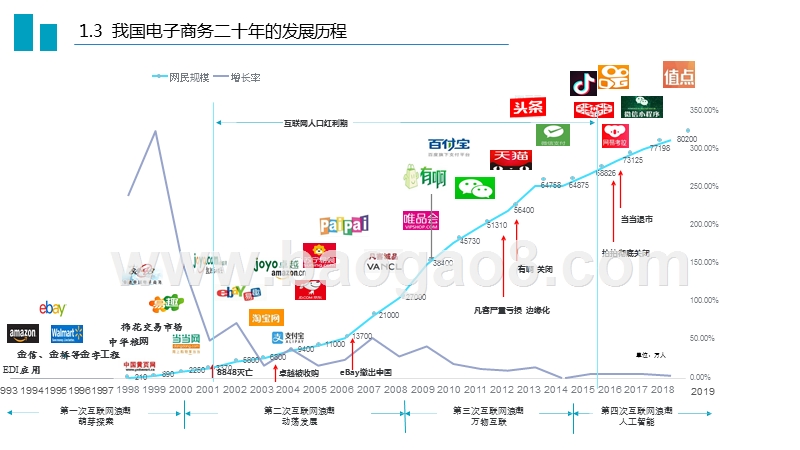 中国电子商务发展研究报告.pptx_第5页