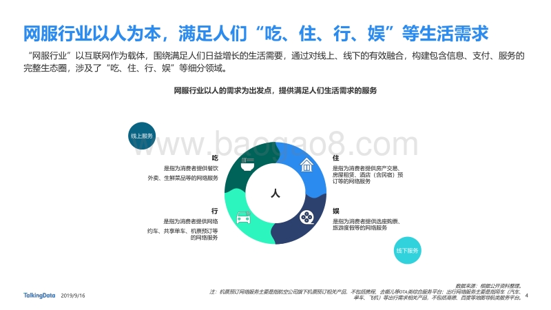 挖掘新兴媒体潜力，网服营销短视频化.pdf_第4页