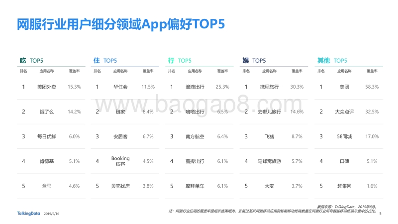 挖掘新兴媒体潜力，网服营销短视频化.pdf_第5页